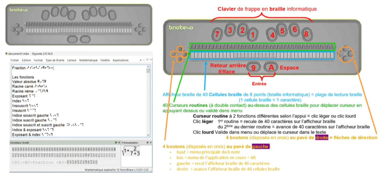 Appareil pour faire des mathématiques en braille